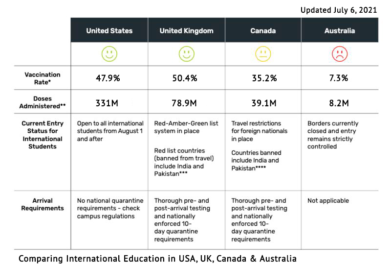 Comparing International Education in USA, UK, Canada & Australia