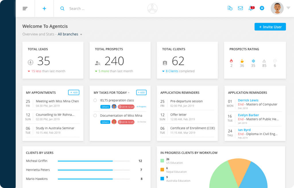 Agentcis CRM Software