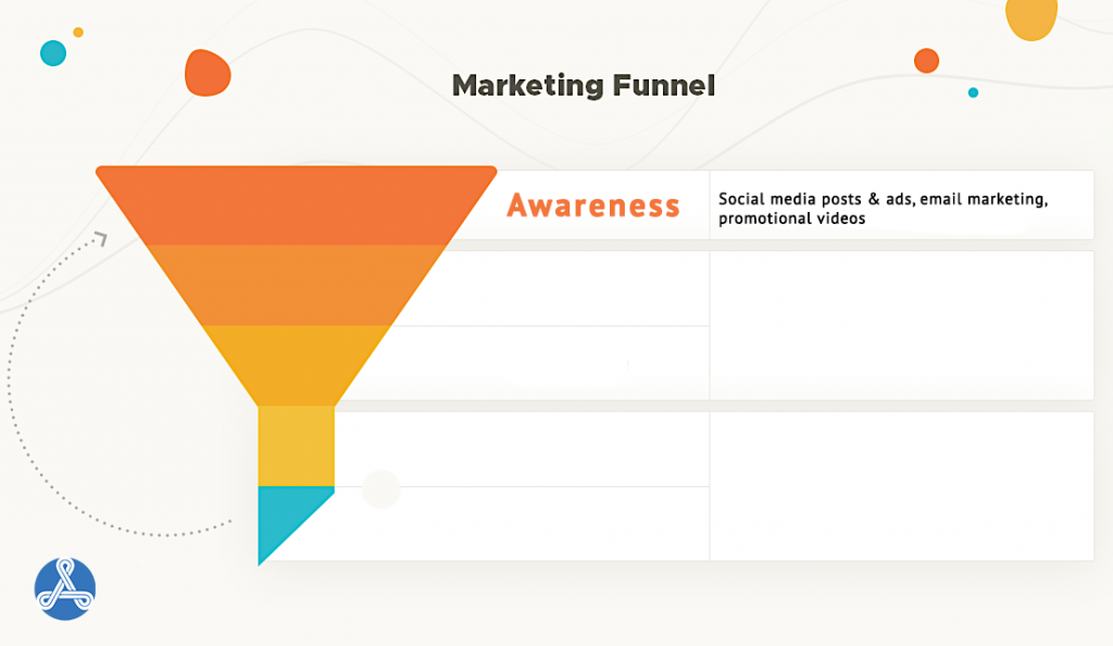 Top of the funnel awareness